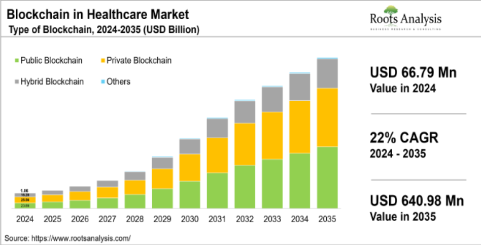 Blockchain-in-healthcare-market