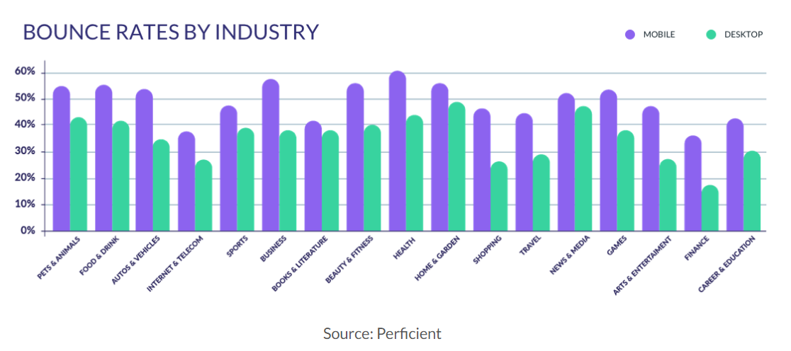 Bounce-rates-by-industry