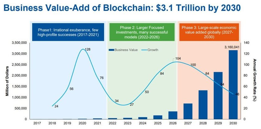 Business-Value-Add-of-BlockChain