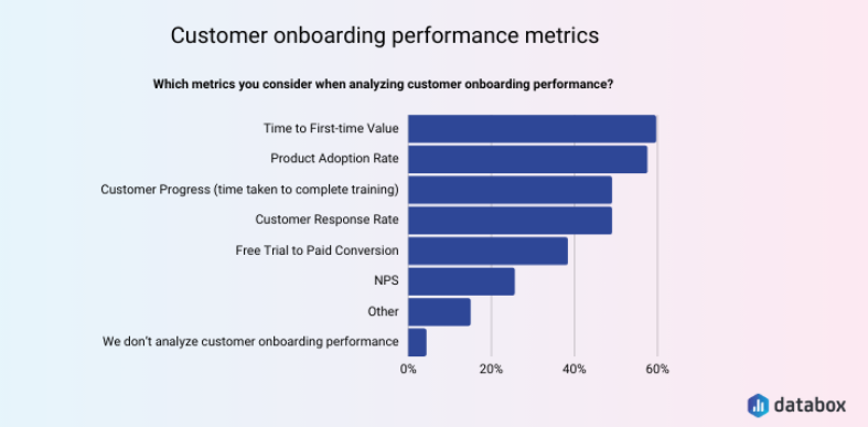 Customer-onboarding-performance-metrics