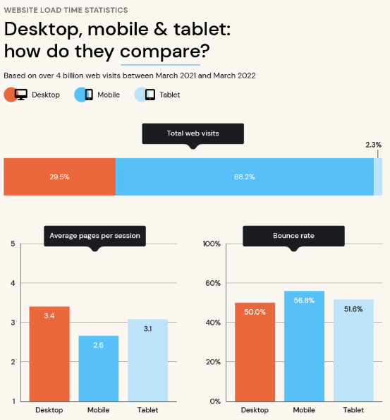 Desktop-mobile-and-tablet-how-do-they-compare