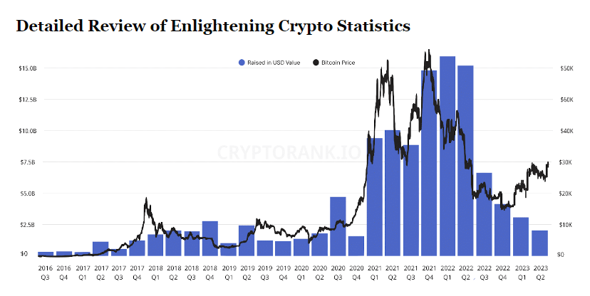 Detailed Review of Enlightening Crypto Statistics