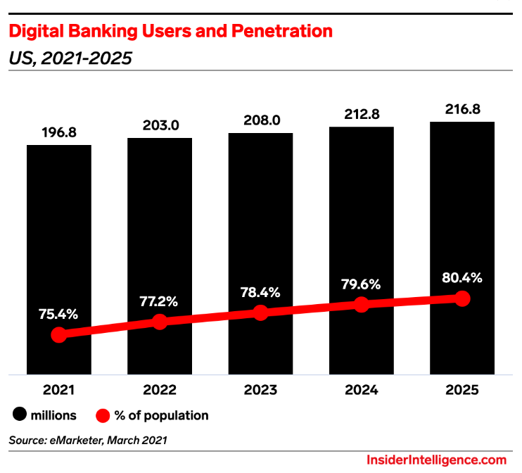 Digital-Banking-Users-and-Penetration