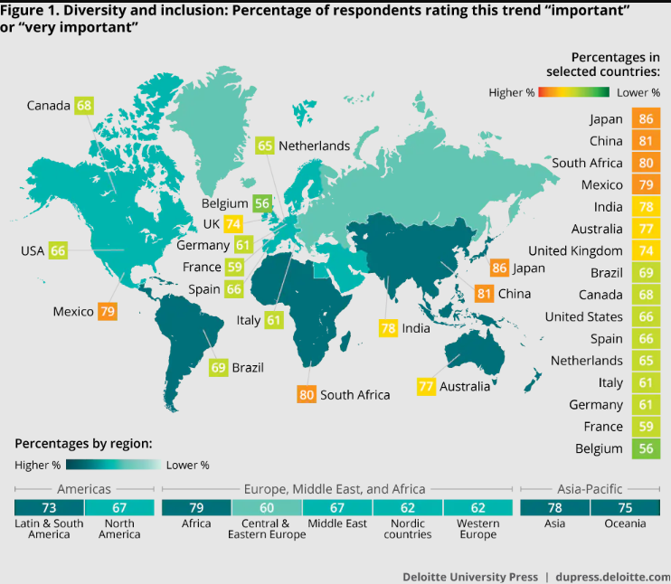 Diversity-and-inclusion-Percentage-of-respondents-rating-this-trend-important-or-very-important