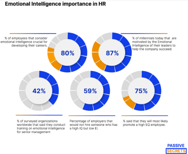 Emotional-Intelligence-Importance-in-HR