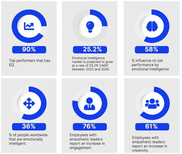 Emotional-Intelligence-Statistics-1