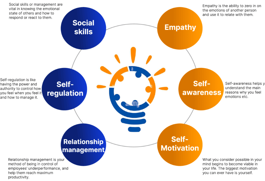 Emotional-Intelligence-Statistics-2