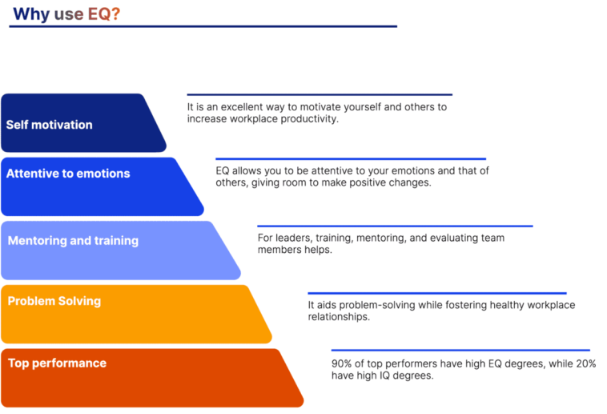 Emotional-Intelligence-Statistics-EQ