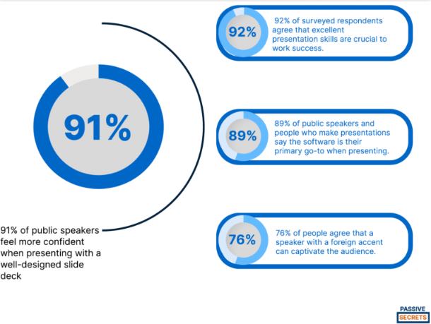 Fear-of-public-speaking-statistics