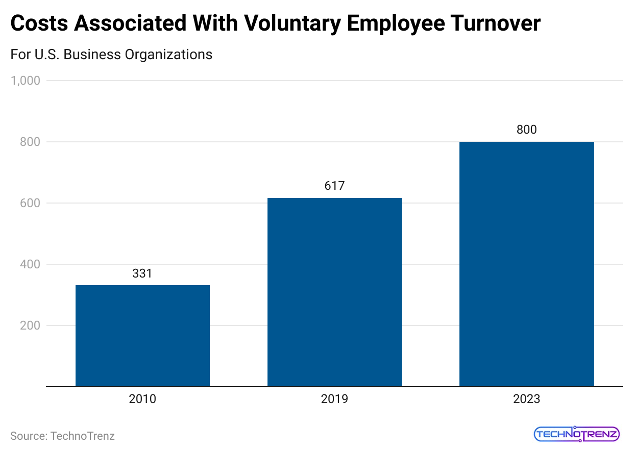 costs-associated-with-voluntary-employee-turnover