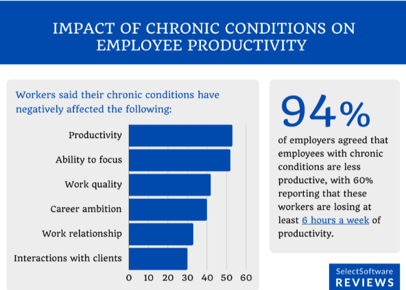 Impact-of-chronic-conditions-on-employee-productivity