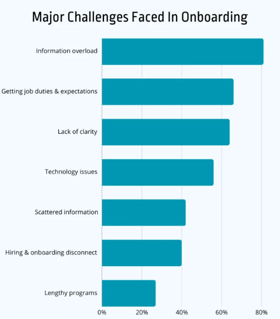 Major-challenges-faced-in-onboarding