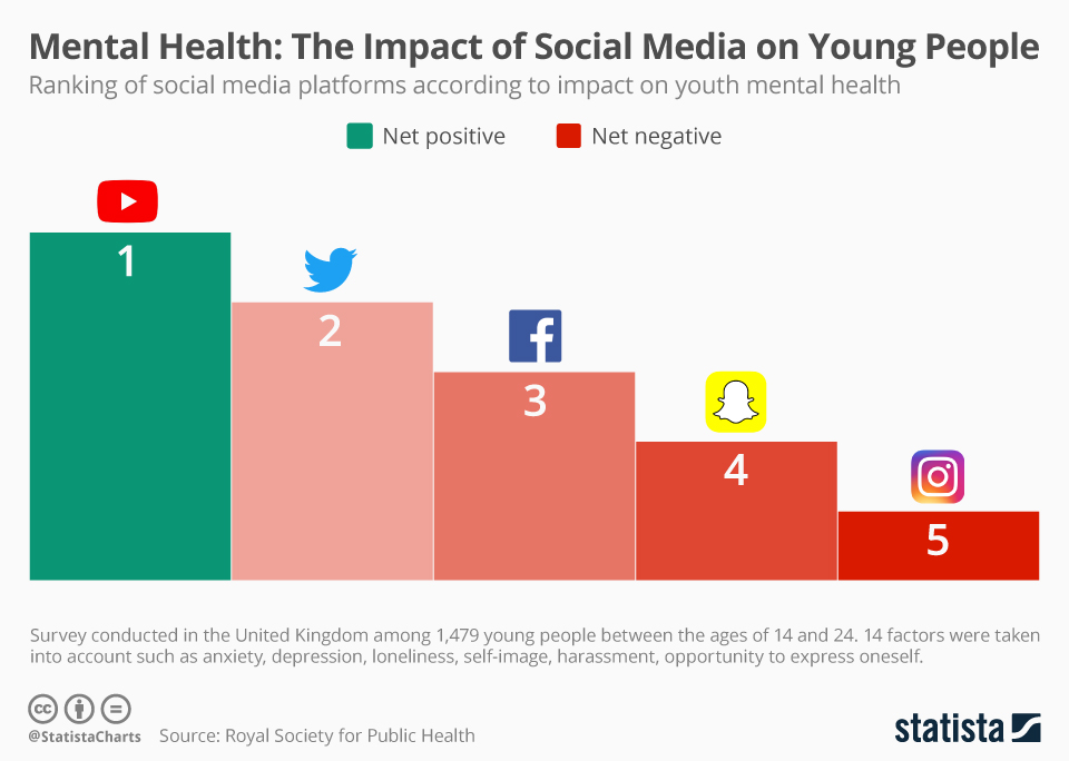 Mental-Health-Impact-of-social-media-on-young-people