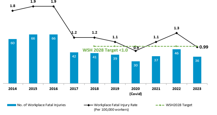 Number-and-rate-of-workplace-fatal-injuries-2014-2023