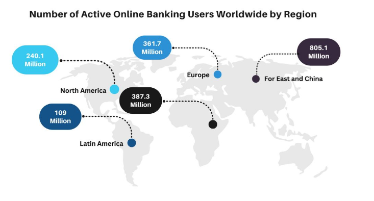 Number-of-active-online-banking-users-worldwide-by-region