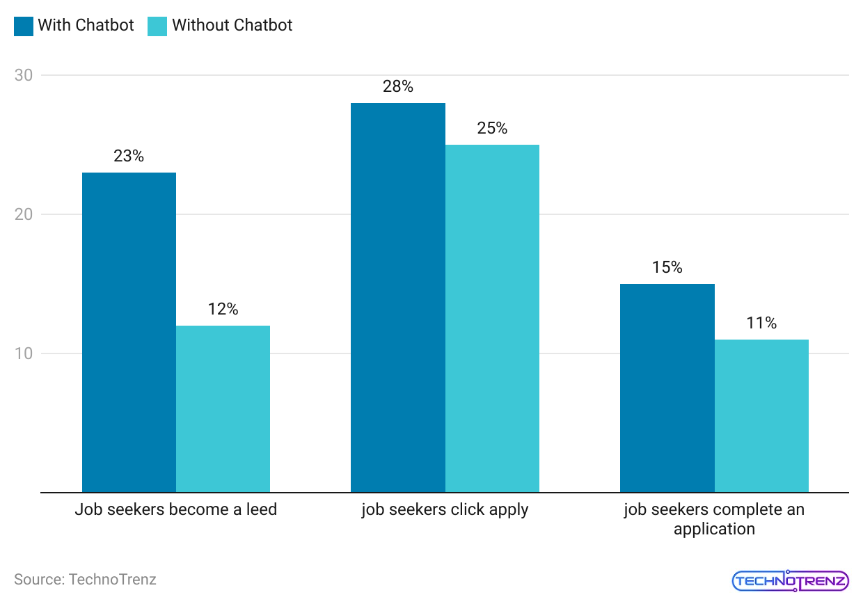 Onboarding-Statistics