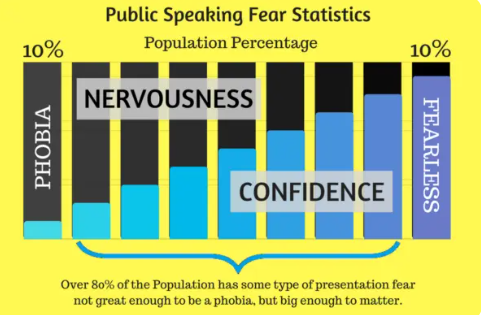 Population-percentage