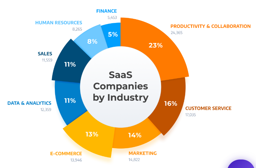 SaaS-Companies-By-Industry