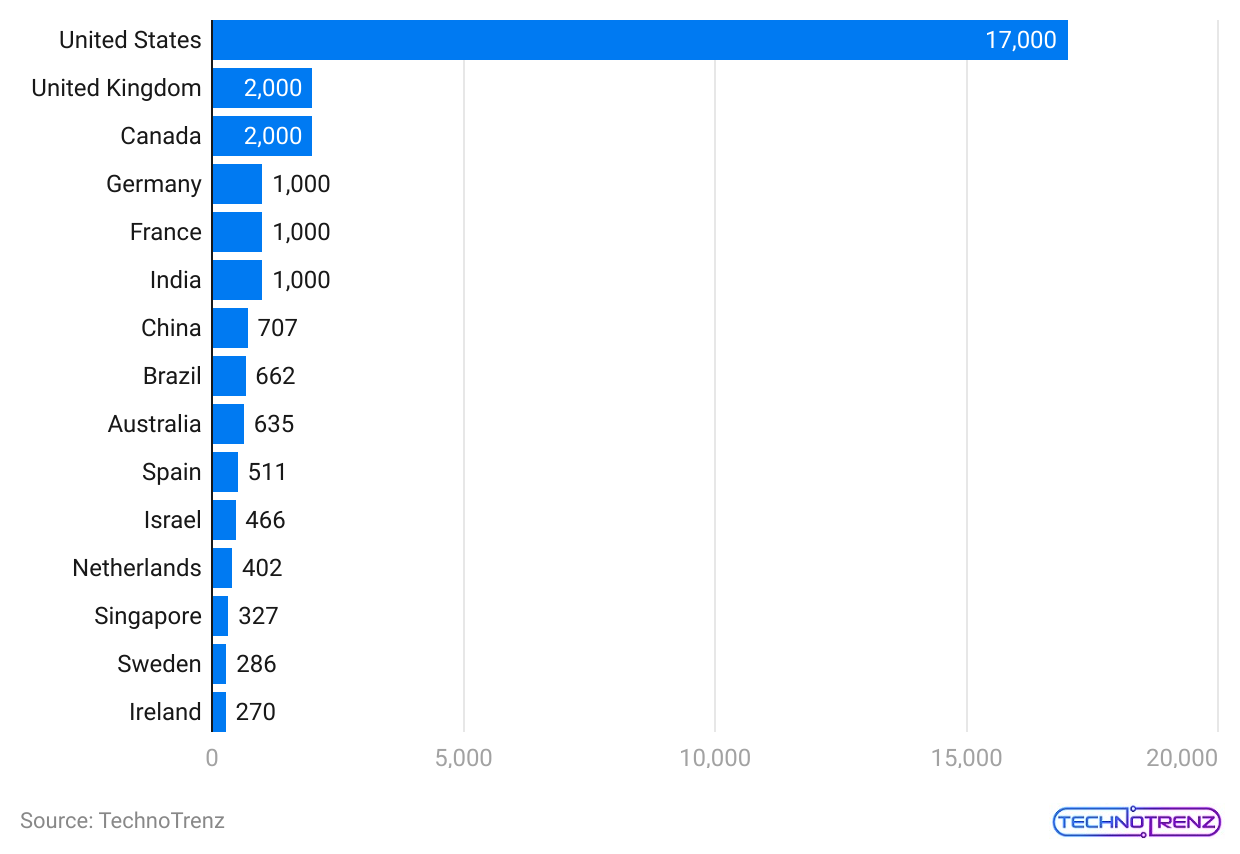 SaaS-Companies