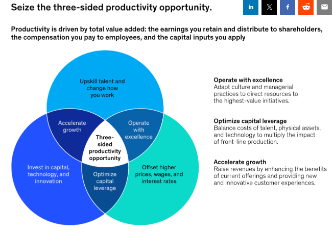 Seize-the-three-sided-productivity-opportunity