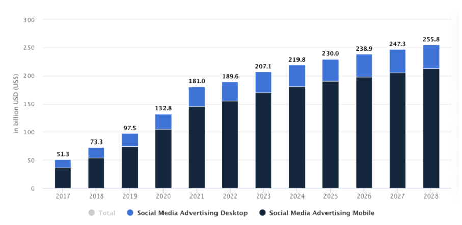 Social Media Platform Statistics