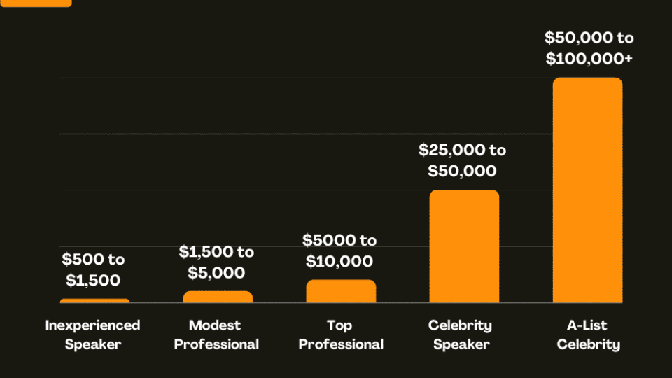 The-Avarage-Cost-of-A-Keynote-Speaker-Weshare