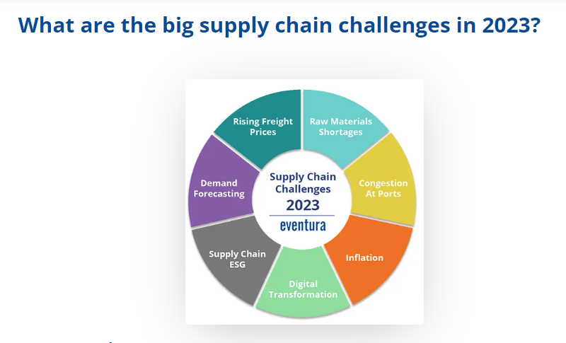 What are the big supply chain challenges in 2023