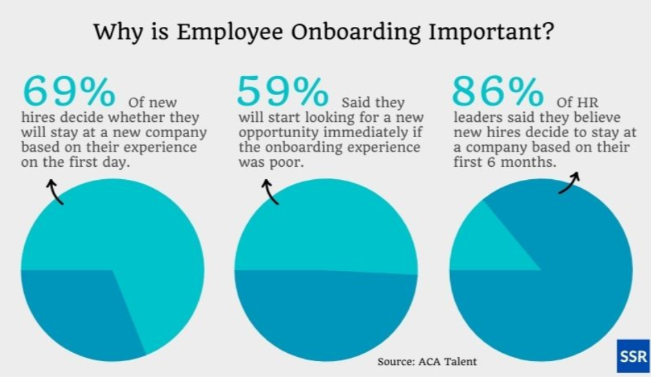 Why-is-employee-onboarding-important