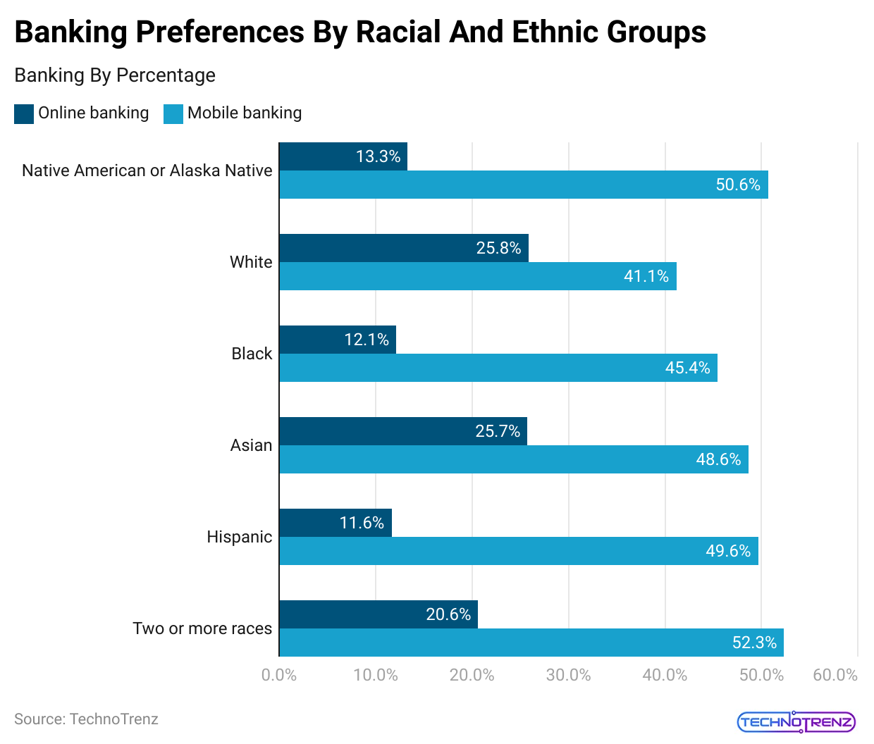 banking-preferences-by-racial-and-ethnic-groups