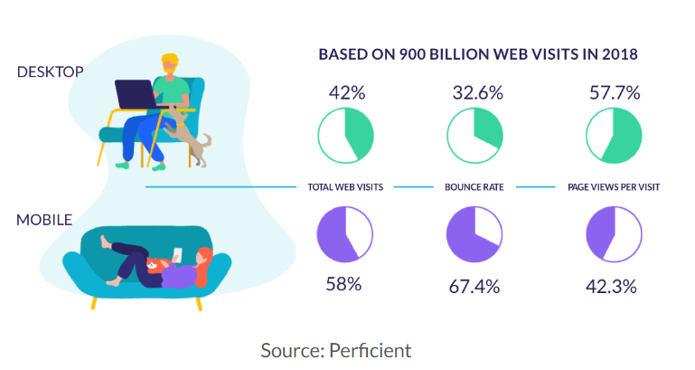 based-on-900-billion-web-visits-in-2018