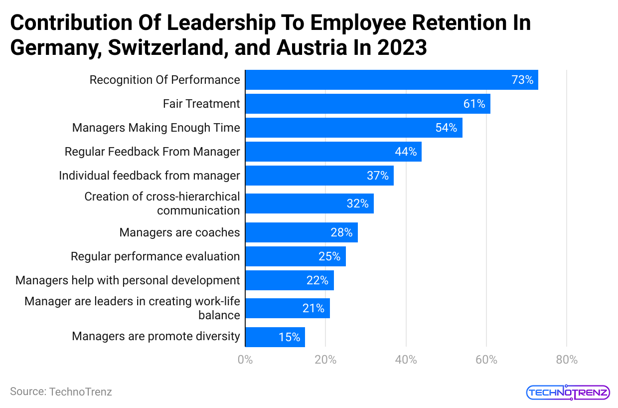 contribution-of-leadership-to-employee-retention-in-germany-switzerland-and-austria-in-2023