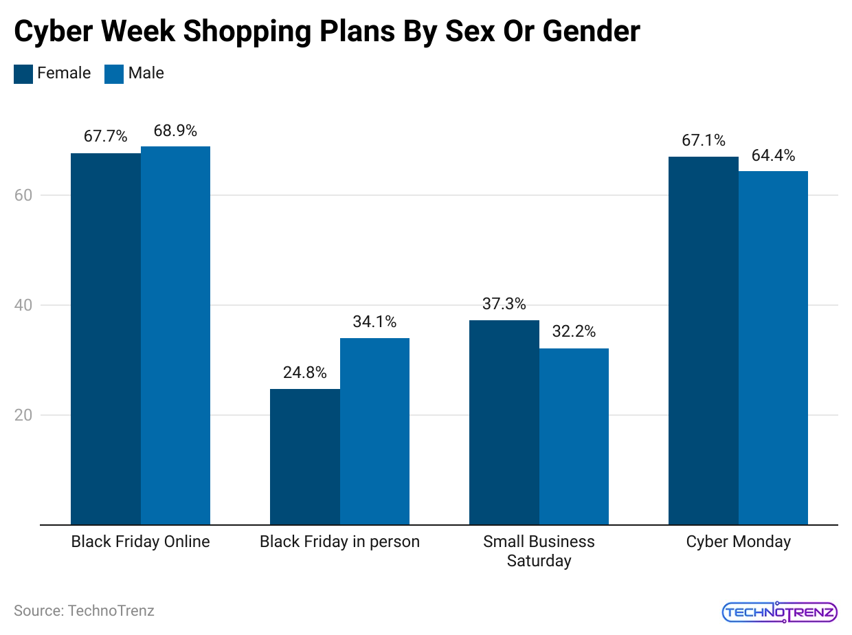 cyber-week-shopping-plans-by-sex-or-gender