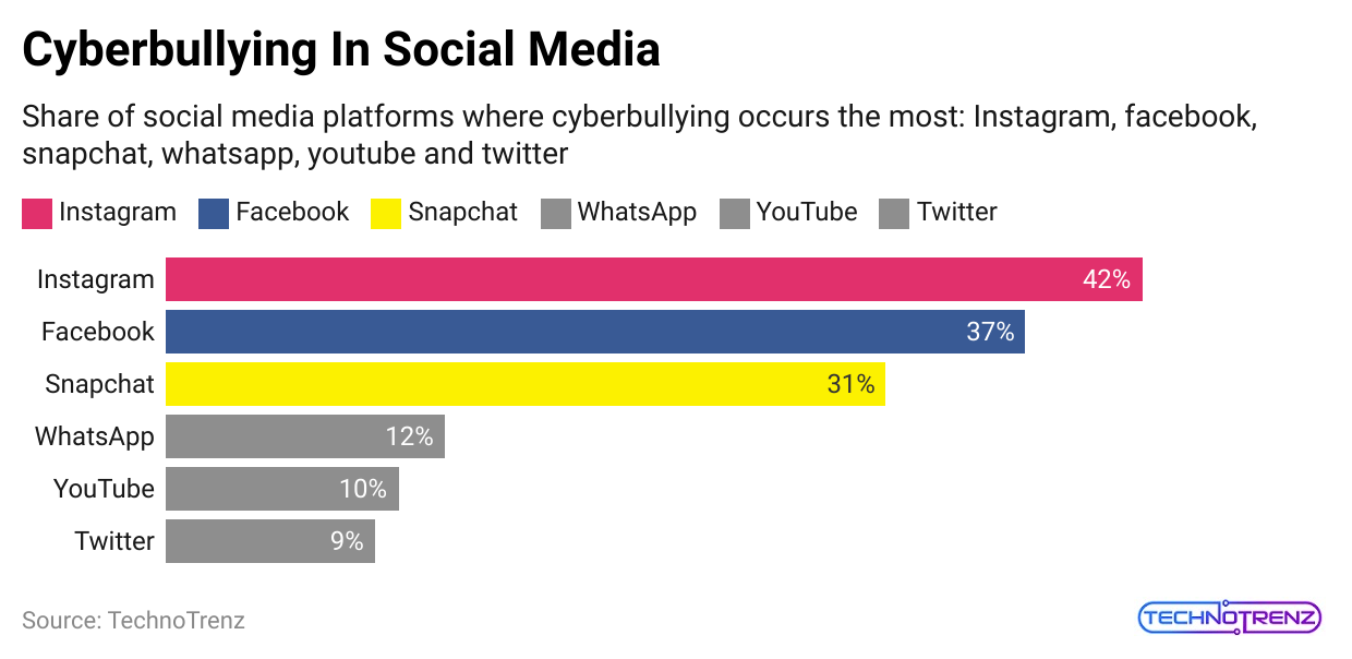 cyberbullying-in-social-media