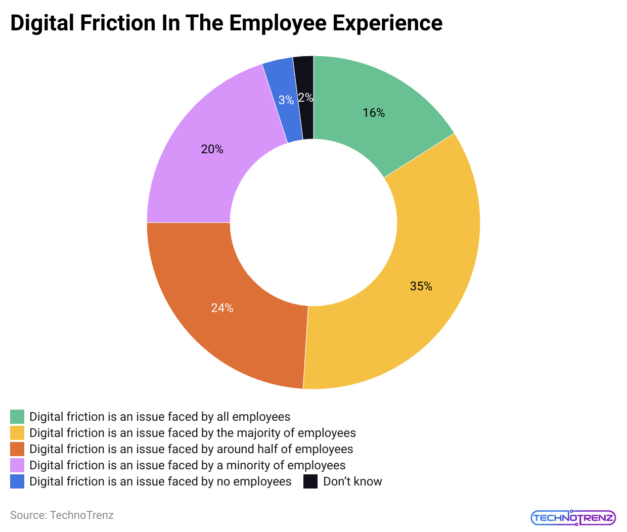 digital-friction-in-the-employee-experience