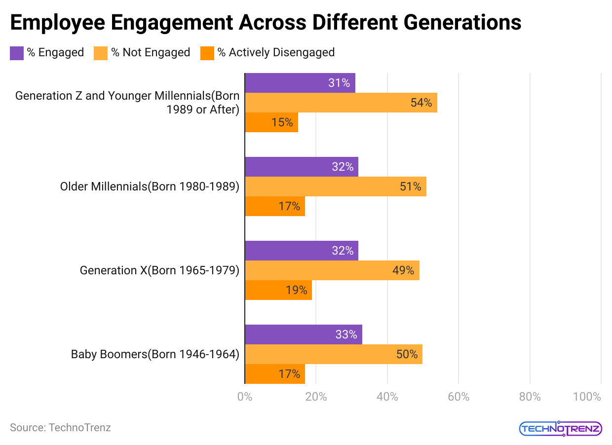 employee-engagement-across-different-generations