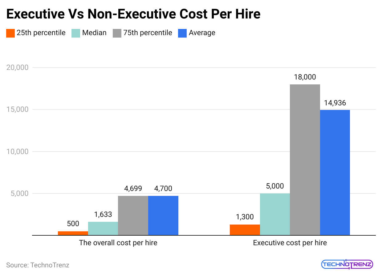 executive-vs-non-executive-cost-per-hire