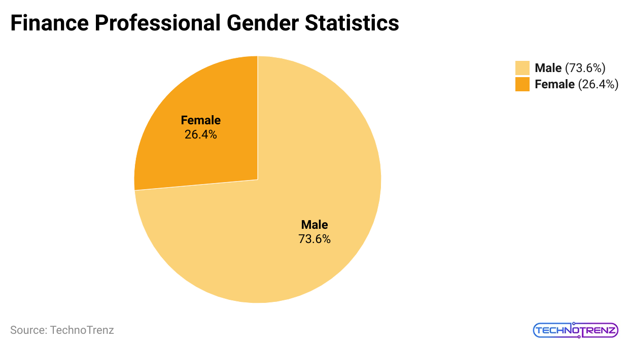 finance-professional-gender-statistics