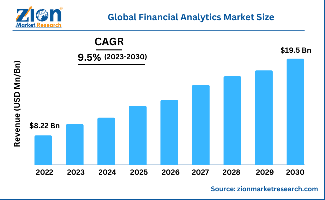 global-financial-analytics-market-size