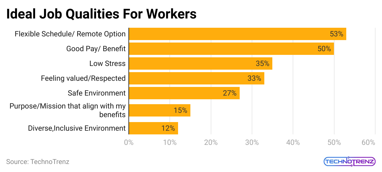 ideal-job-qualities-for-workers