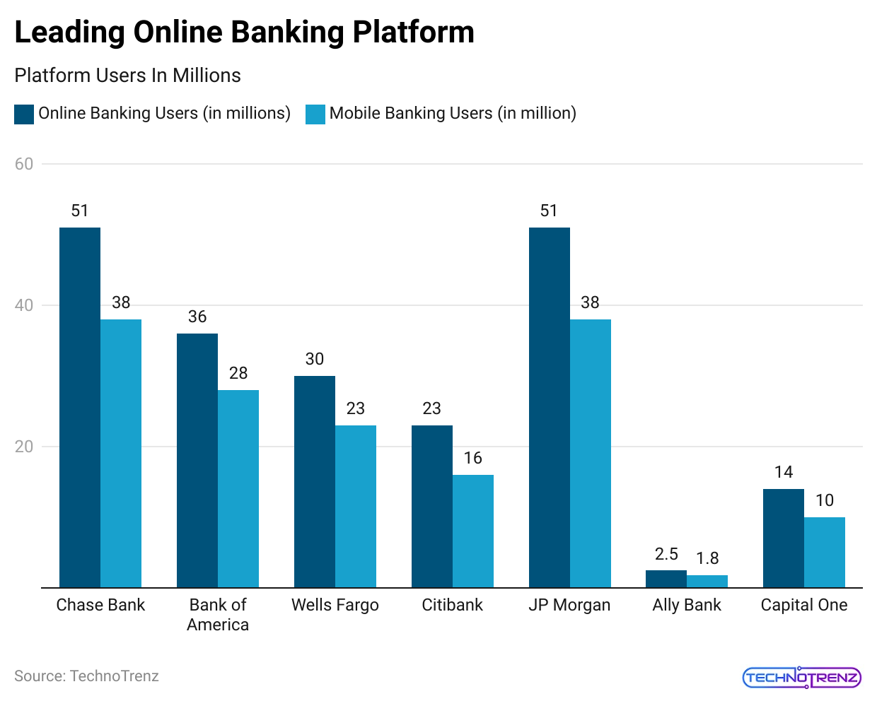 leading-online-banking-platform