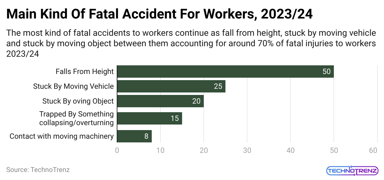 main-kind-of-fatal-accident-for-workers-2023-24