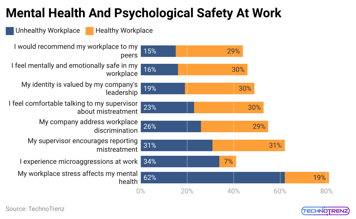 mental-health-and-psychological-safety-at-work