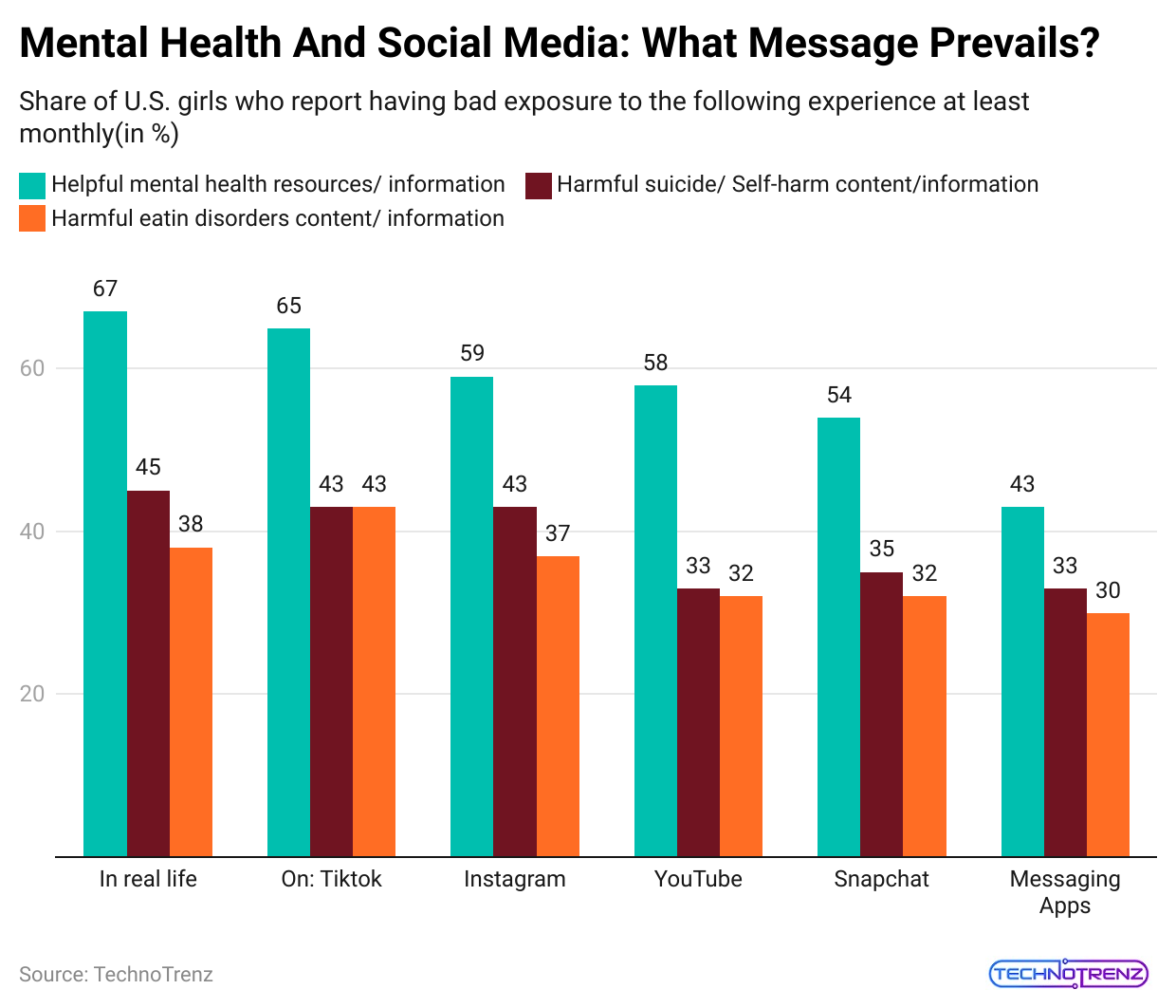 mental-health-and-social-media-what-message-prevails