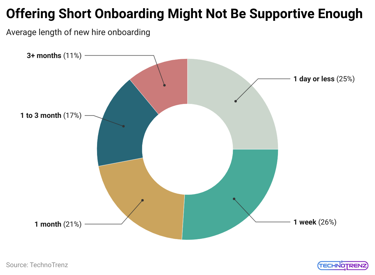 offering-short-onboarding-might-not-be-supportive-enough