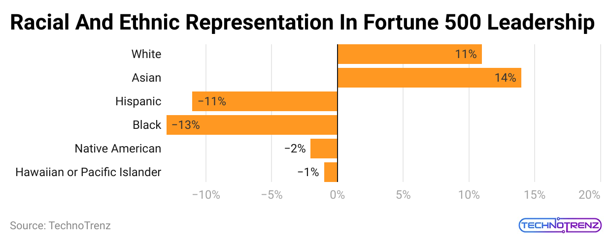 racial-and-ethnic-representation-in-fortune-500