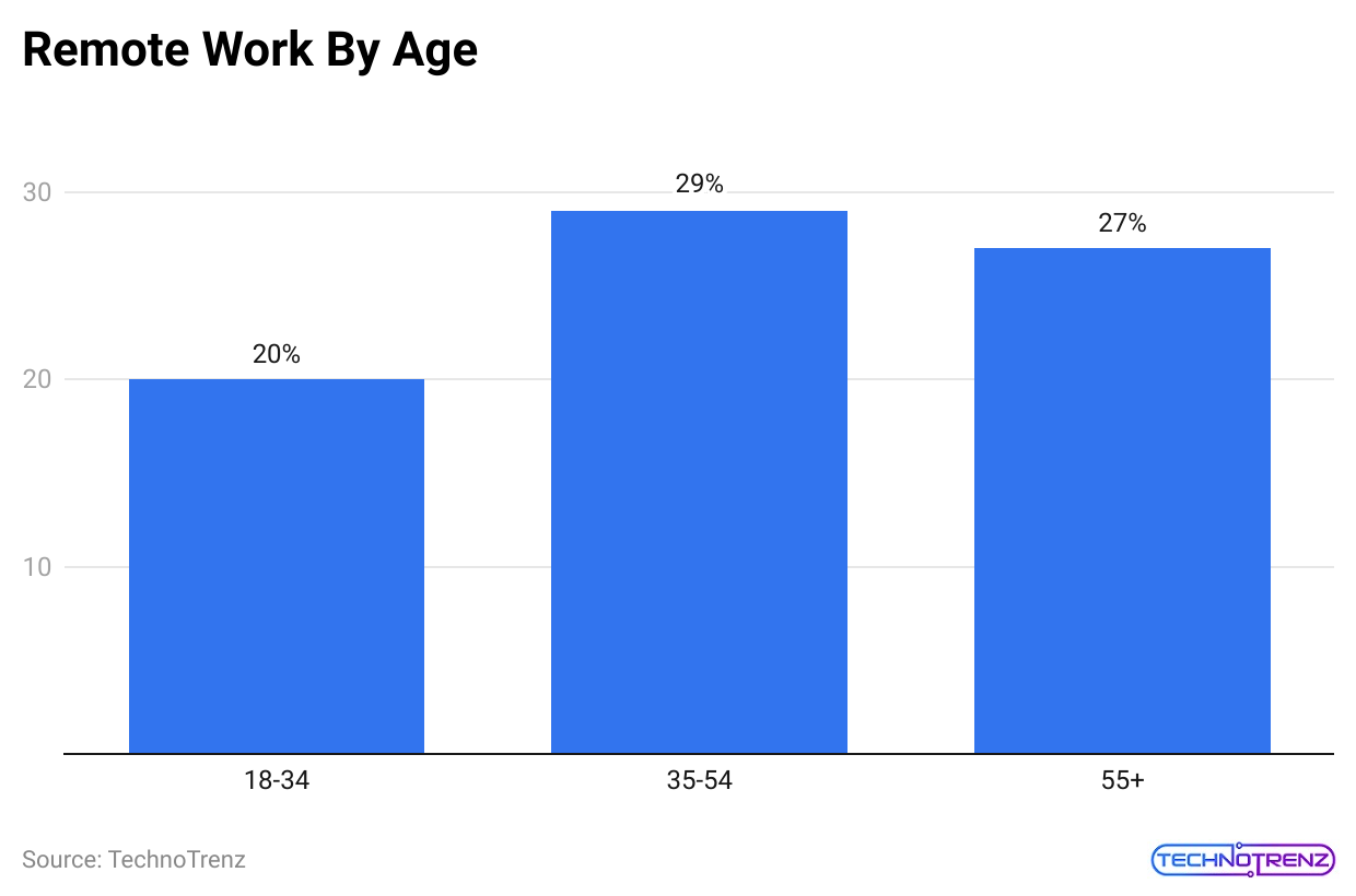 remote-work-by-age