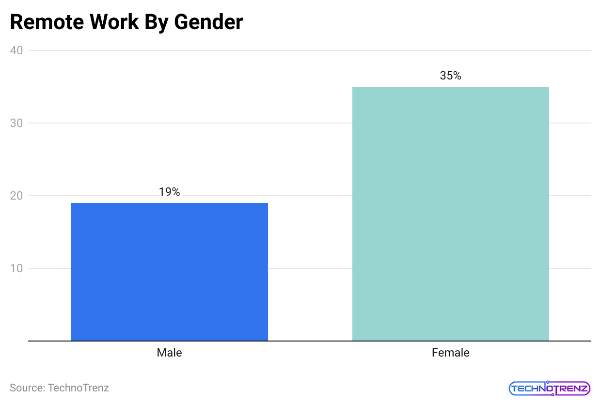 remote-work-by-gender