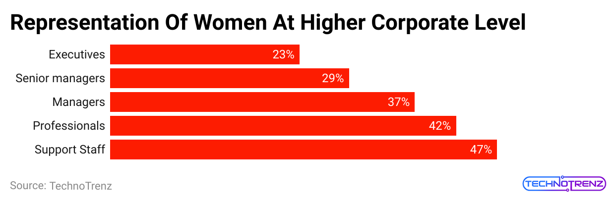 representation-of-women-at-higher-corporate-level.