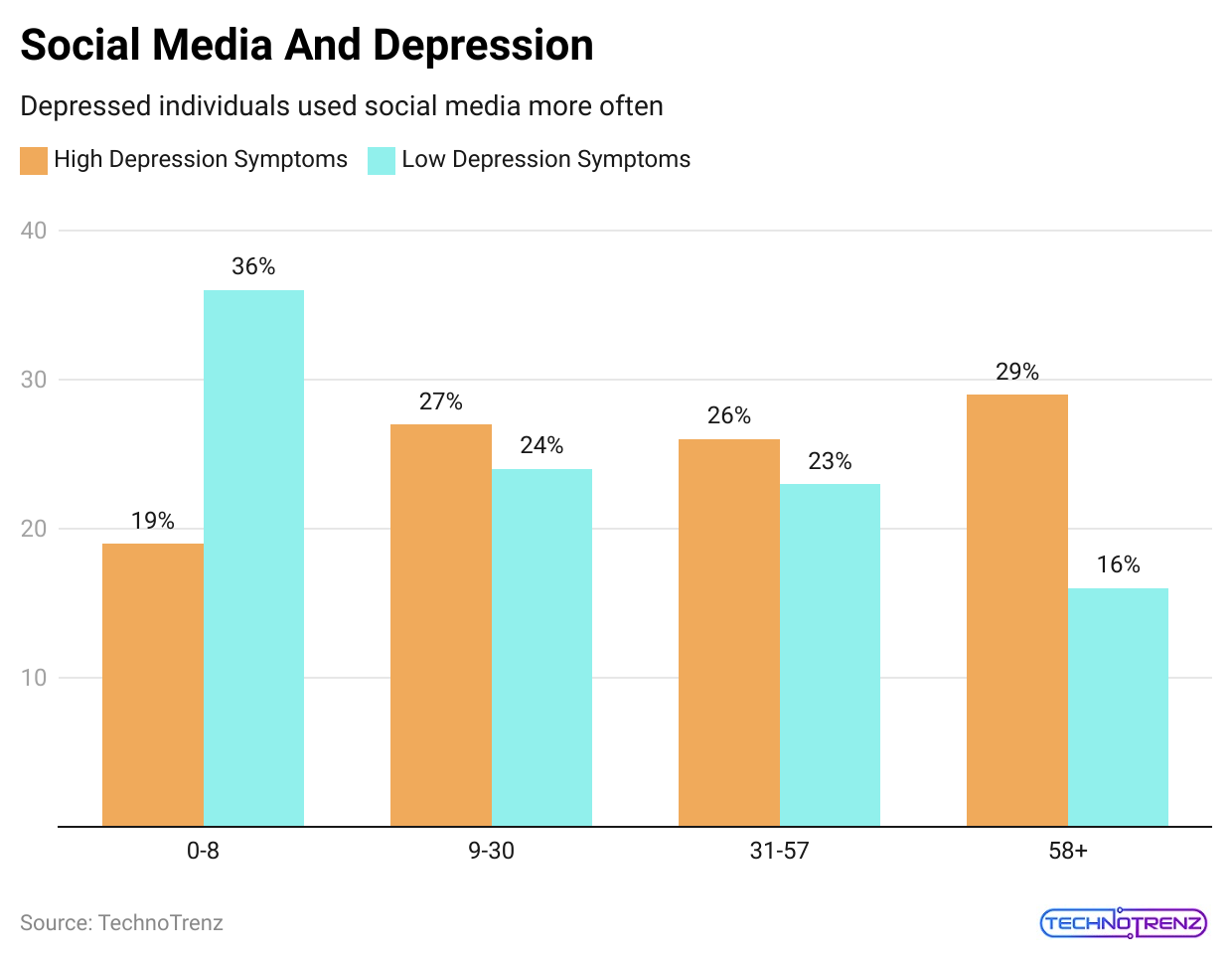 social-media-and-depression