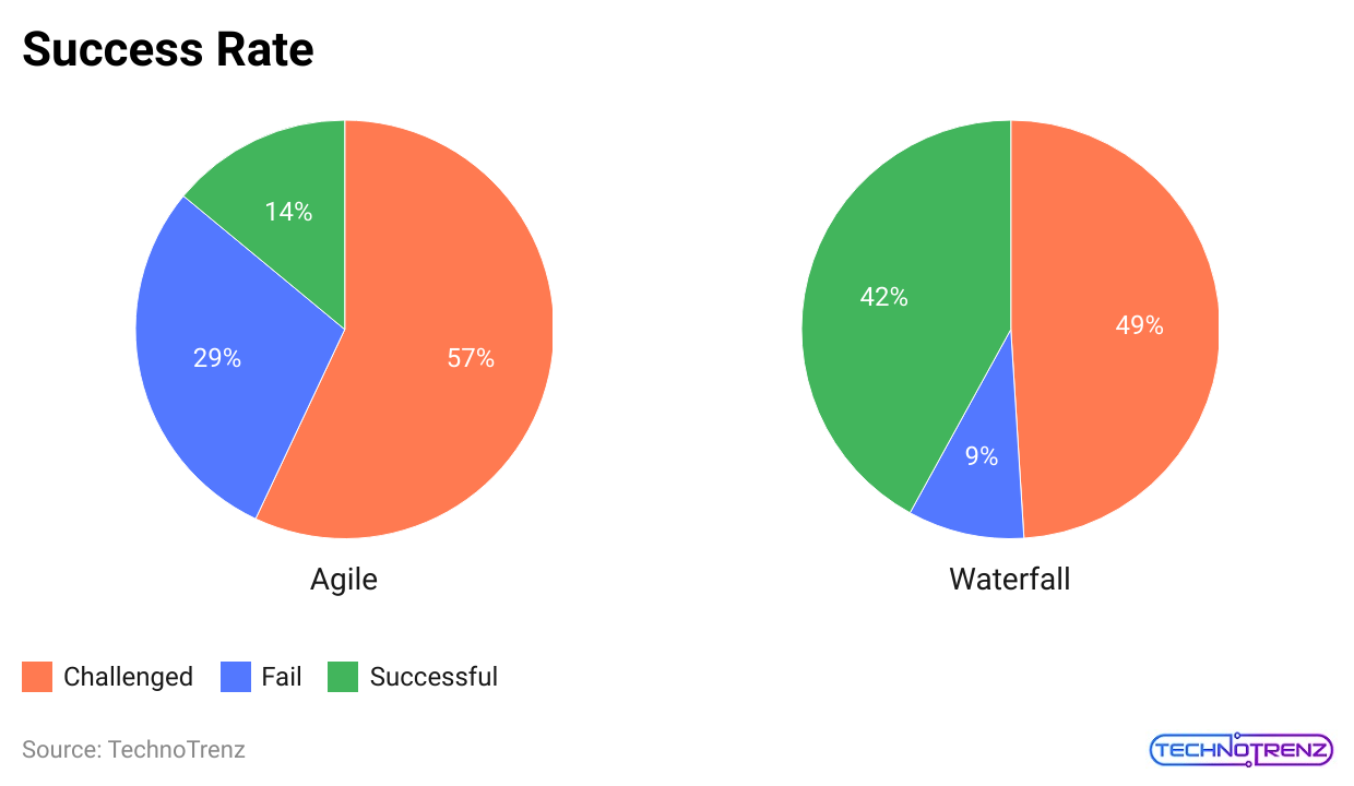 success-rate